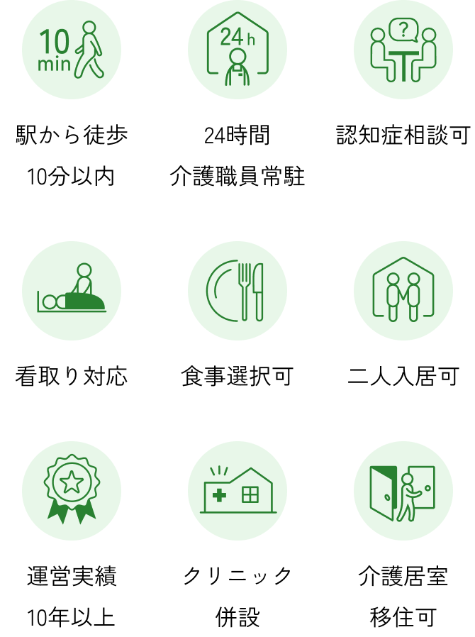 施設の特長内容。駅から徒歩10分以内、24時間介護職員常駐、認知症相談可、看取り対応、食事選択可、二人入居可、運用実績10年以上、クリニック併設、介護居室移住可がある。