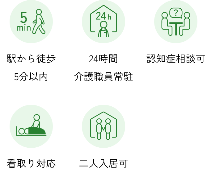 施設の特長内容。駅から徒歩5分以内、24時間介護職員常駐、認知症相談可、看取り対応、二人入居可がある。