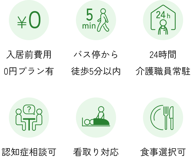 施設の特長内容。入居前費用0円プランあり、バス停から5分以内、24時間介護職員常駐、認知症相談可、看取り対応、食事選択可がある。