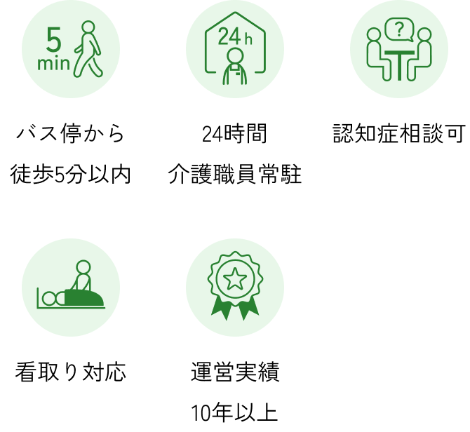 施設の特長内容。バス停から徒歩5分以内、24時間介護職員常駐、認知症相談可、看取り対応、運営実績10年以上がある。