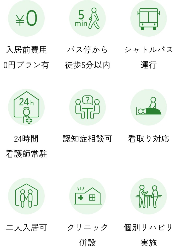 施設の特長内容。入居前費用0円プラン有、バス停から徒歩5分以内、シャトルバス運行、24時間看護師常駐、認知症相談可、看取り対応、二人入居可、クリニック併設、個別リハビリ実施がある。