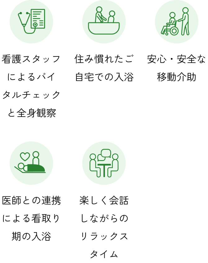 看護スタッフによるバイタルチェックと全身観察、住み慣れたご自宅での入浴、安心・安全な移動介助、医師との連携による看取り期の入浴、楽しく会話しながらのリラックスタイム