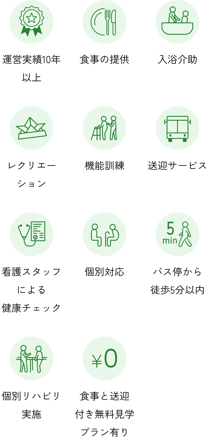 運営実績10年以上、食事の提供、入浴介助、レクリエーション、機能訓練、送迎サービス、看護スタッフによる健康チェック、個別対応、バス停から徒歩5分以内、個別リハビリ実施、食事と送迎付き無料見学プラン有り