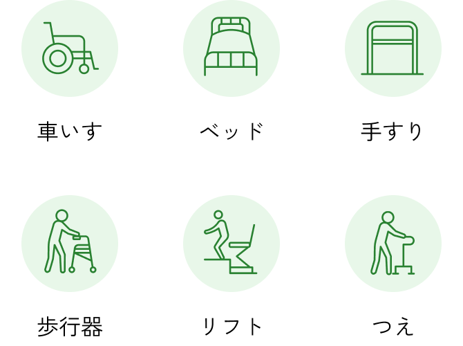 車いす、ベッド、手すり、歩行器、リフト、つえ