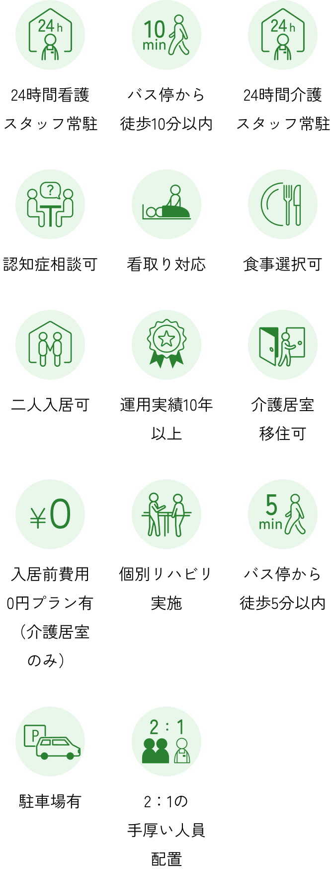 施設の特長内容。駅から徒歩10分以内、シャトルバス運行、24時間介護職員常駐、認知症相談可、看取り対応、食事選択可、二人入居可、運用実績10年以上、介護居室移住可、入居前費用0円プラン有（介護居室のみ）、個別リハビリ実施、バス停から徒歩5分以内、駐車場有、2：1の手厚い人員配置がある。