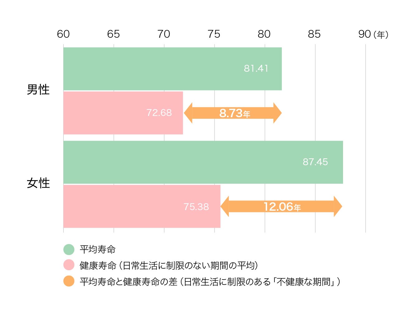 「健康寿命」を伸ばす運動6つ|いつまでも元気でいるために習慣化を|介護のお役立ち情報|有料老人ホームを大阪でお探しなら|ALSOKジョイライフ