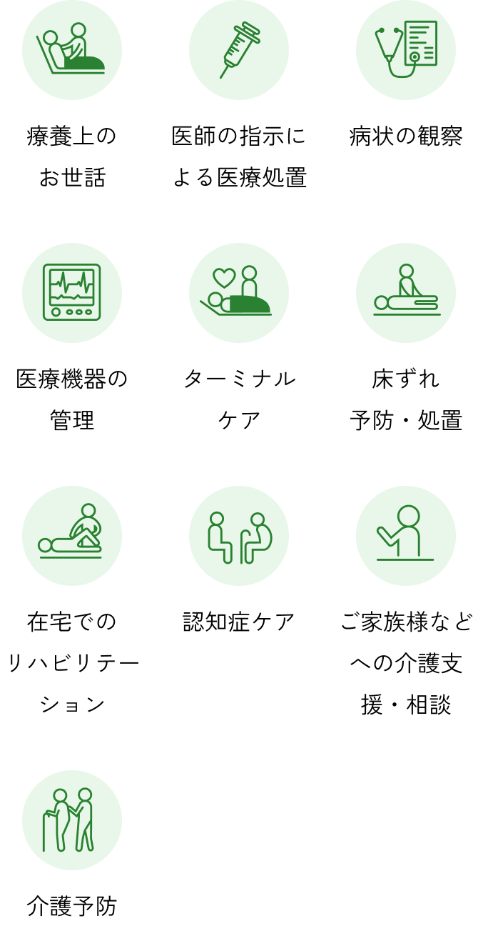 療養上のお世話、医師の指示による医療処置、病状の観察、医療機器の管理、ターミナルケア、床ずれ予防・処置、在宅でのリハビリテーション、認知症ケア、ご家族様などへの介護支援・相談、介護予防